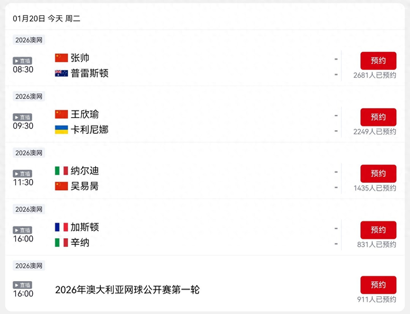 CCTV-5 and Yangshipin's live broadcast schedule for the Australian Open today (1.20) features Wang Xinyu, Wu Yibing, Zhang Shuai, and Sinner competing.