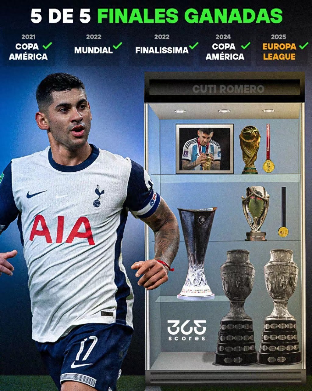 Juve's missold champion centre-back! The 27-year-old Romero has won five finals, four clean sheets and five titles