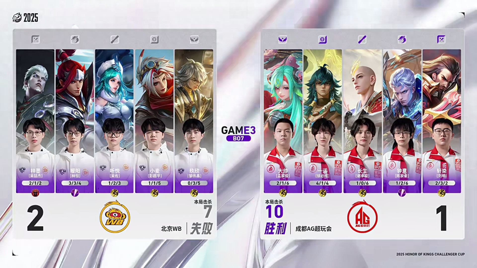 0-10, AG was completely dominated by WB, and Yinuo's "one-point separation" appeared again. Can AG still make a comeback this time?