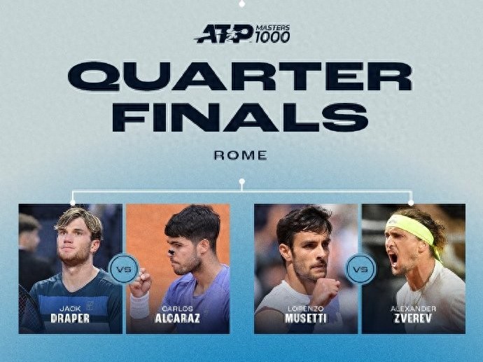 Acre will meet Musetti, Zheng Qinwen gave himself a low score in his first win over Saba, and Akhon won consecutive victories to enter the quarterfinals