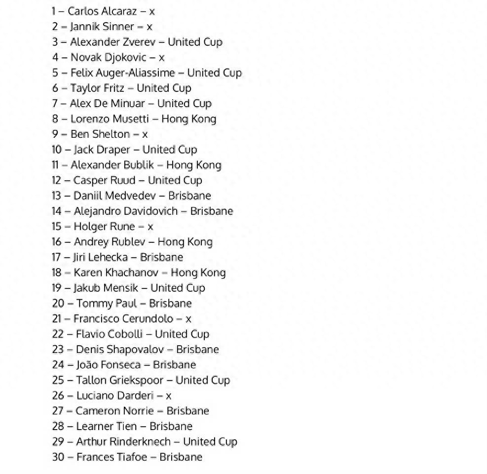 Players stay busy in the first week of the new season: Asin tours with exhibitions, Djokovic warms up in Australia…