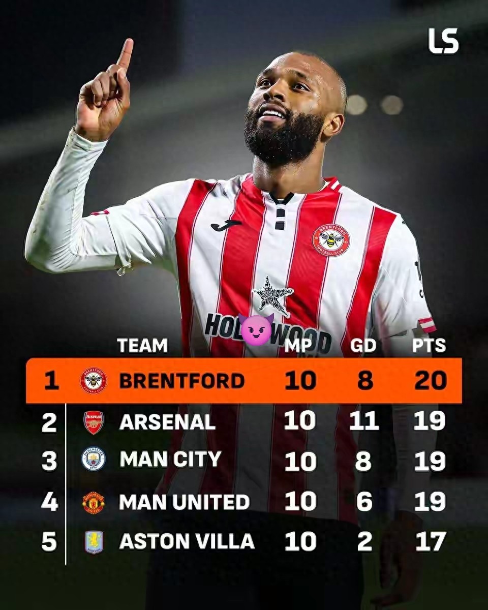 In the last 10 rounds of the Premier League, Brentford tops the chart, with Arsenal and the Manchester giants tied for second place.