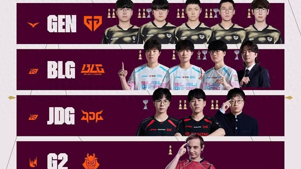Riot updates global power rankings! HLE ranked 3rd sparks heated discussion, Gumayusi: I really want to go to MSI
