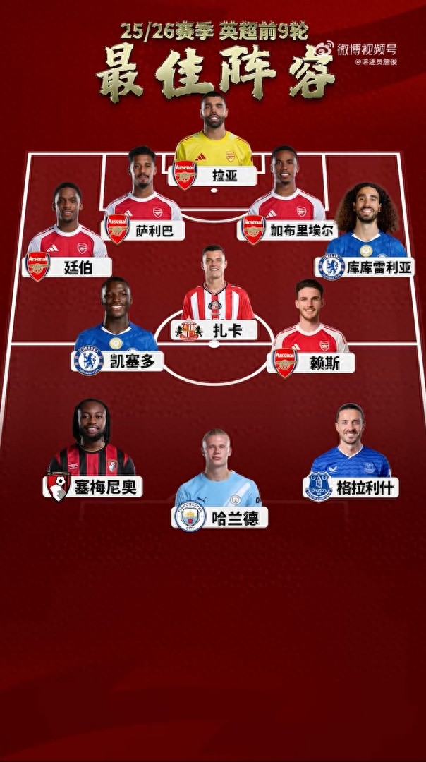 Zhan Jun&#39;s selection for the best XI after the first 9 rounds of the Premier League: Arsenal with 5 players, Chelsea with 2, and Manchester City with 1.