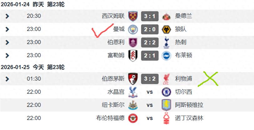 Two bald Premier League managers: one brave, one timid, resulting in one win and one loss; Haaland on the bench, Salah starting.