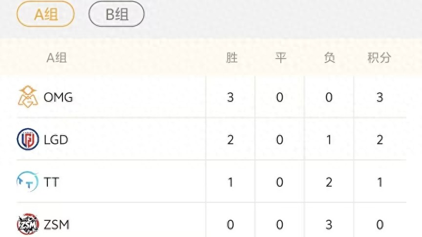 LCK has released the annual player roster! The schedule for the second phase of the Demacia Cup is out: Viper’s debut match against ELK