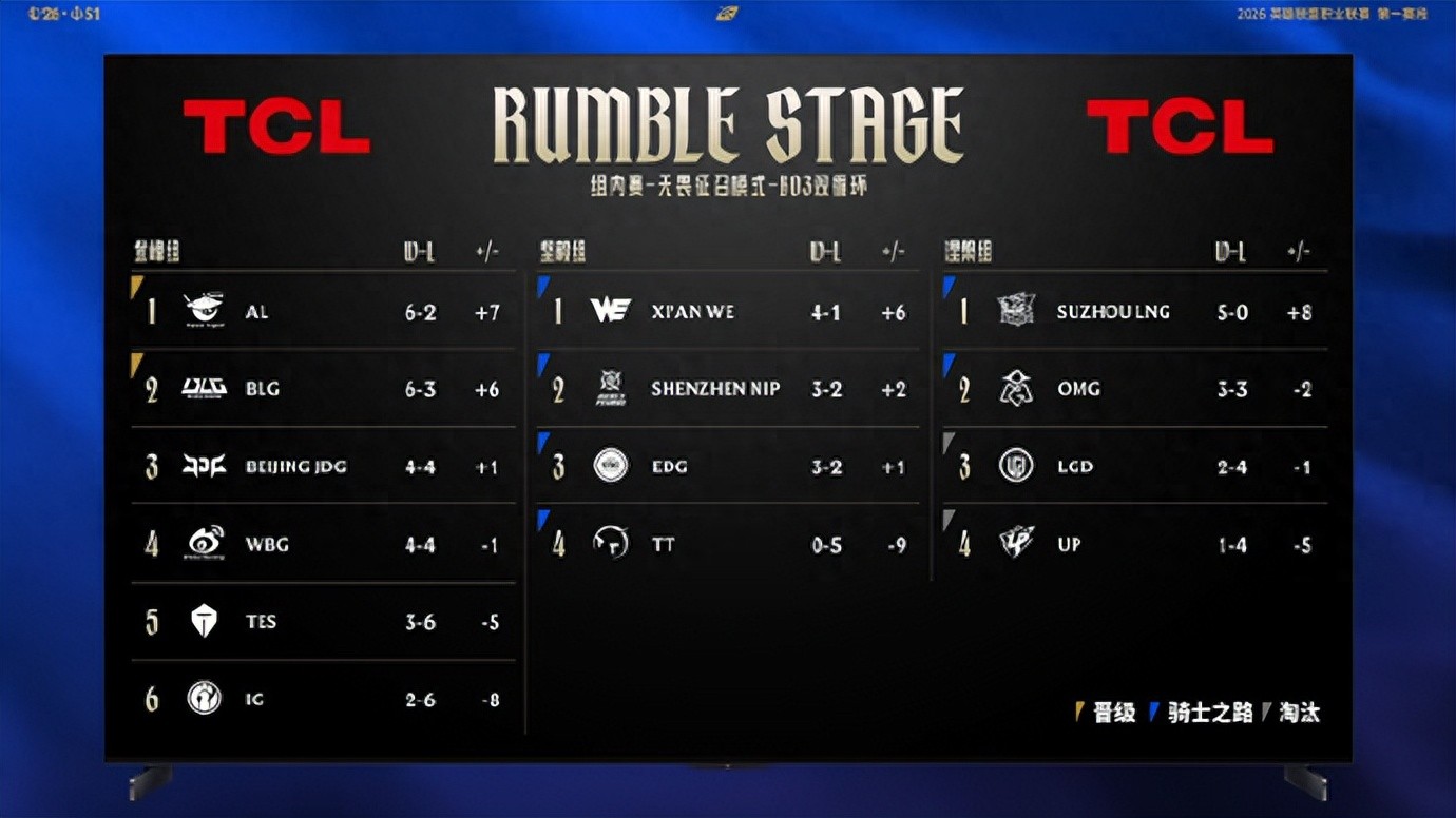 LPL's all-Chinese roster was crushed like bots! Xiaohu delivered a comedic performance, leaving the audience and commentators completely baffled.