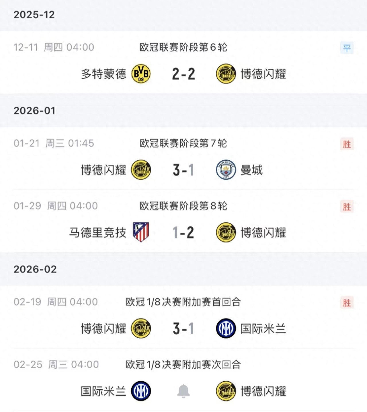 Isn't it said that strong teams are not easy to beat? A Norwegian club has consecutively defeated Inter Milan, Atletico Madrid, and Manchester City in the Champions League.