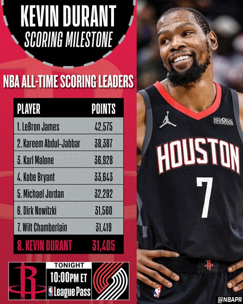 Only 15 points away! Durant is set to surpass Chamberlain and move up to 7th place in history, with teammates eager to witness the milestone.