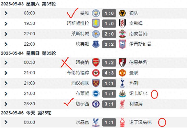 The Premier League is fierce in the 35th round, Manchester City and Chelsea take all 3 points, Newcastle loses points, and Forest will fall behind with 1 win in 5 rounds