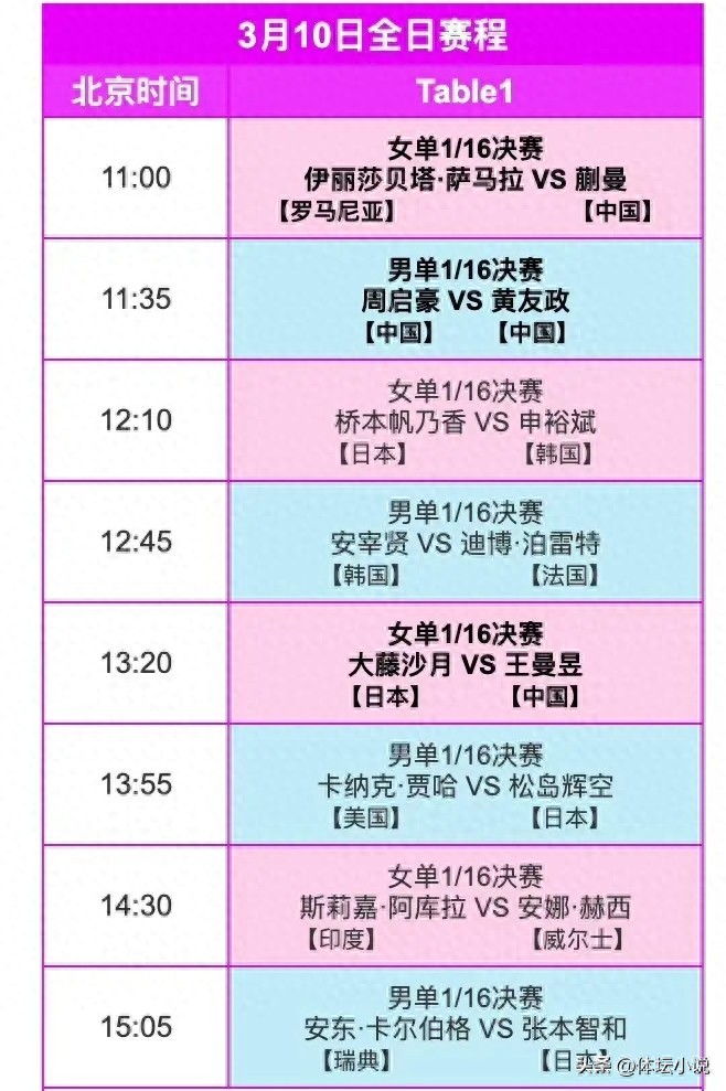 WTT Chongqing Champions Tournament first-round schedule released: 5 Chinese players compete, Kuai Man participates, Wang Manyu faces Japanese opponent