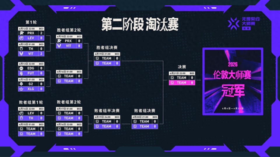 XLG正面對決G2!能否成功以下克上!Rarga的狀態至關重要!