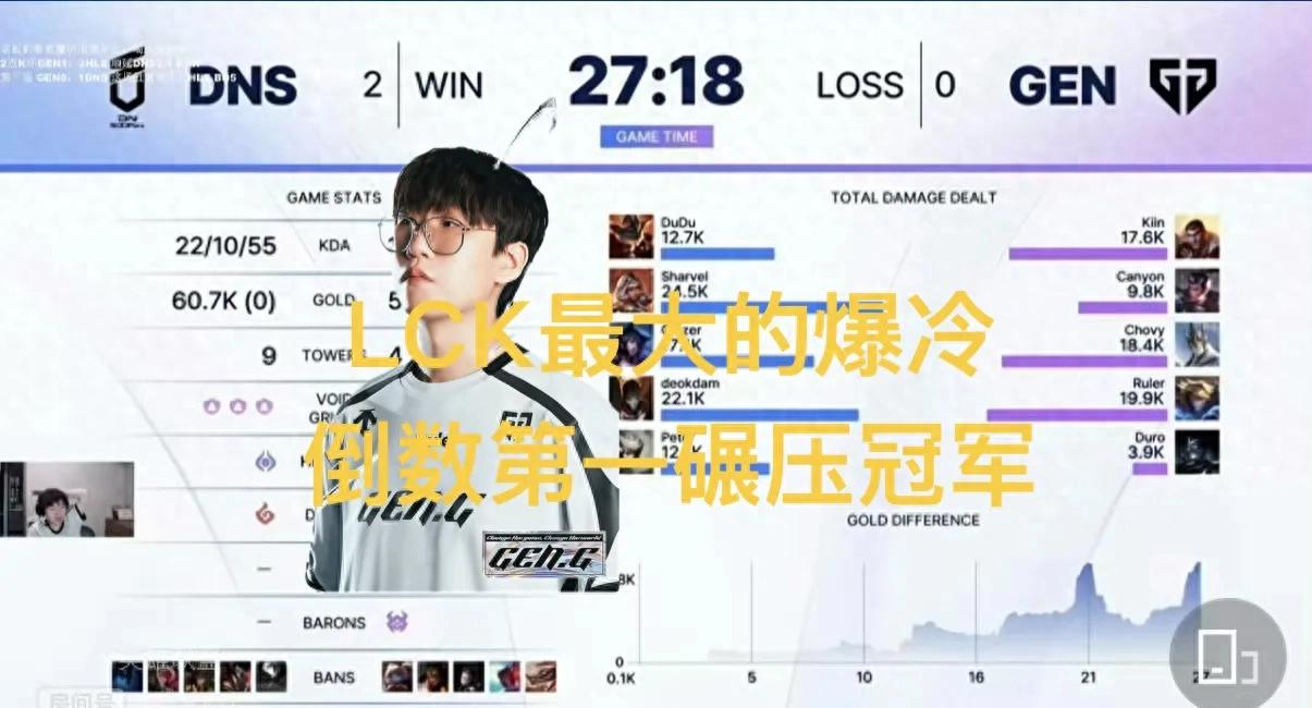 The most shocking upset elimination in LCK: the league champion was crushed by the last-place team, veteran players falling from grace.