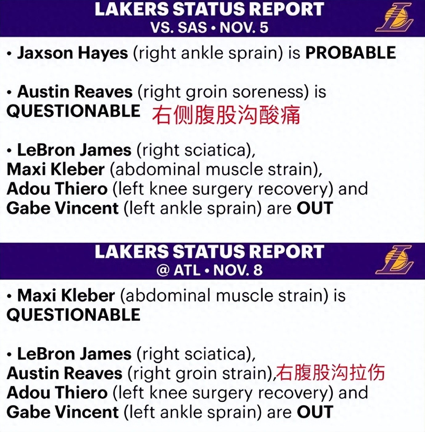 No! It&#39;s a right groin strain! This is the Lakers&#39; key star.