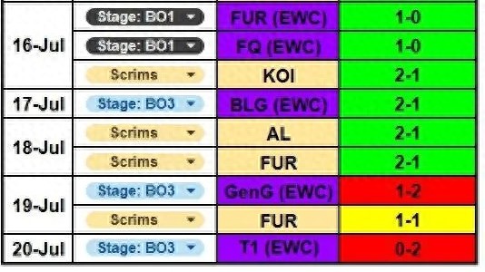 Beichuan misses the BLG training match! The official player prize ranking has been updated: Ruler has risen to second place in history.