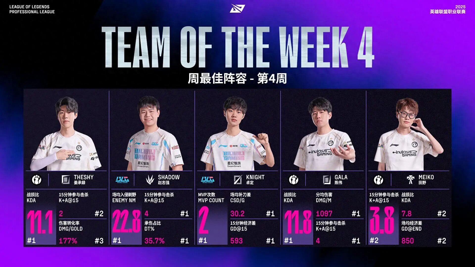Riot officially announces the release of T1 skins in September! Former LPL commentator blasts Uzi: Do you even deserve to be in the Hall of Fame?