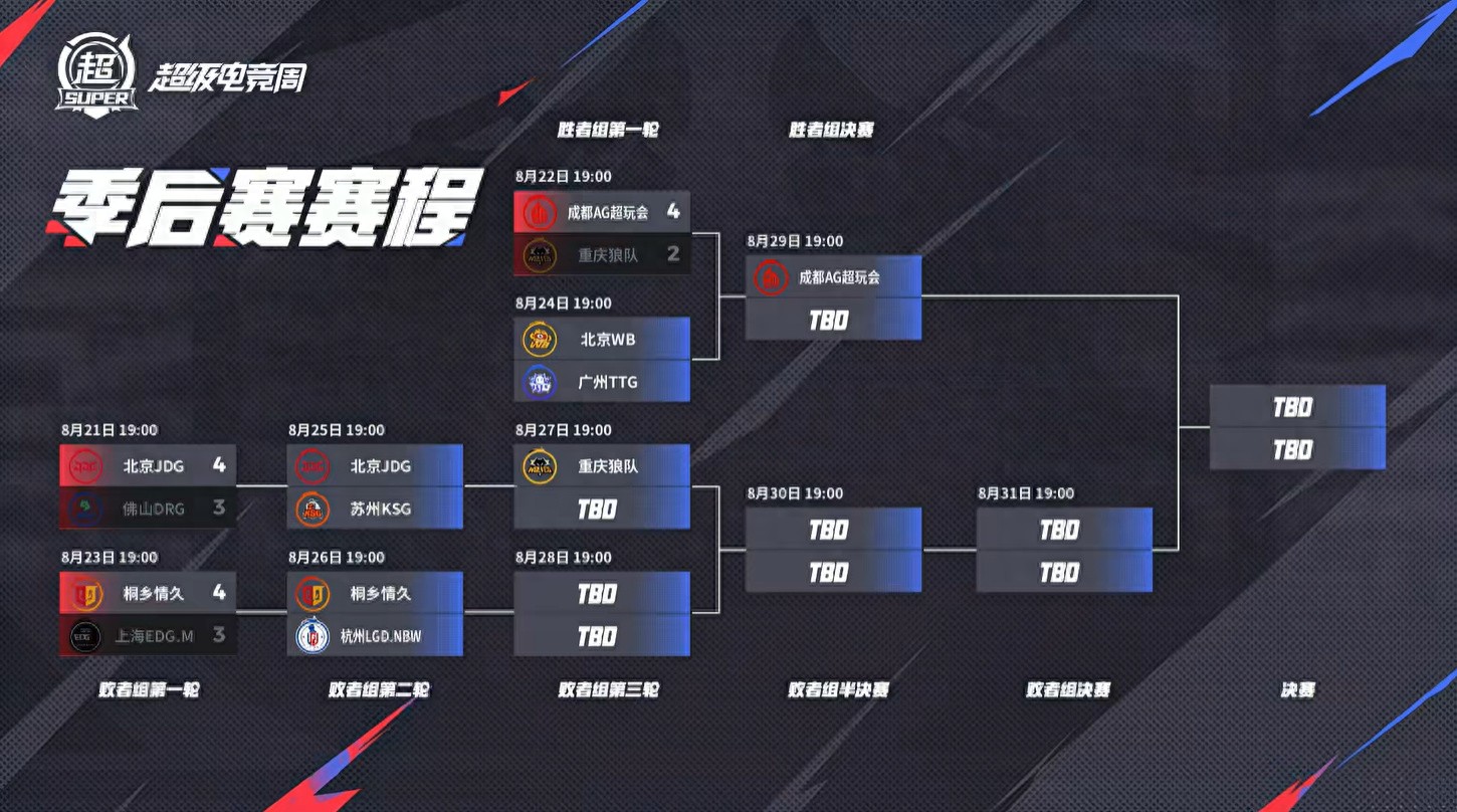 Who will claim the final spot in the grand final between WB and TTG? Who will advance to challenge AG? WB has the higher chance!