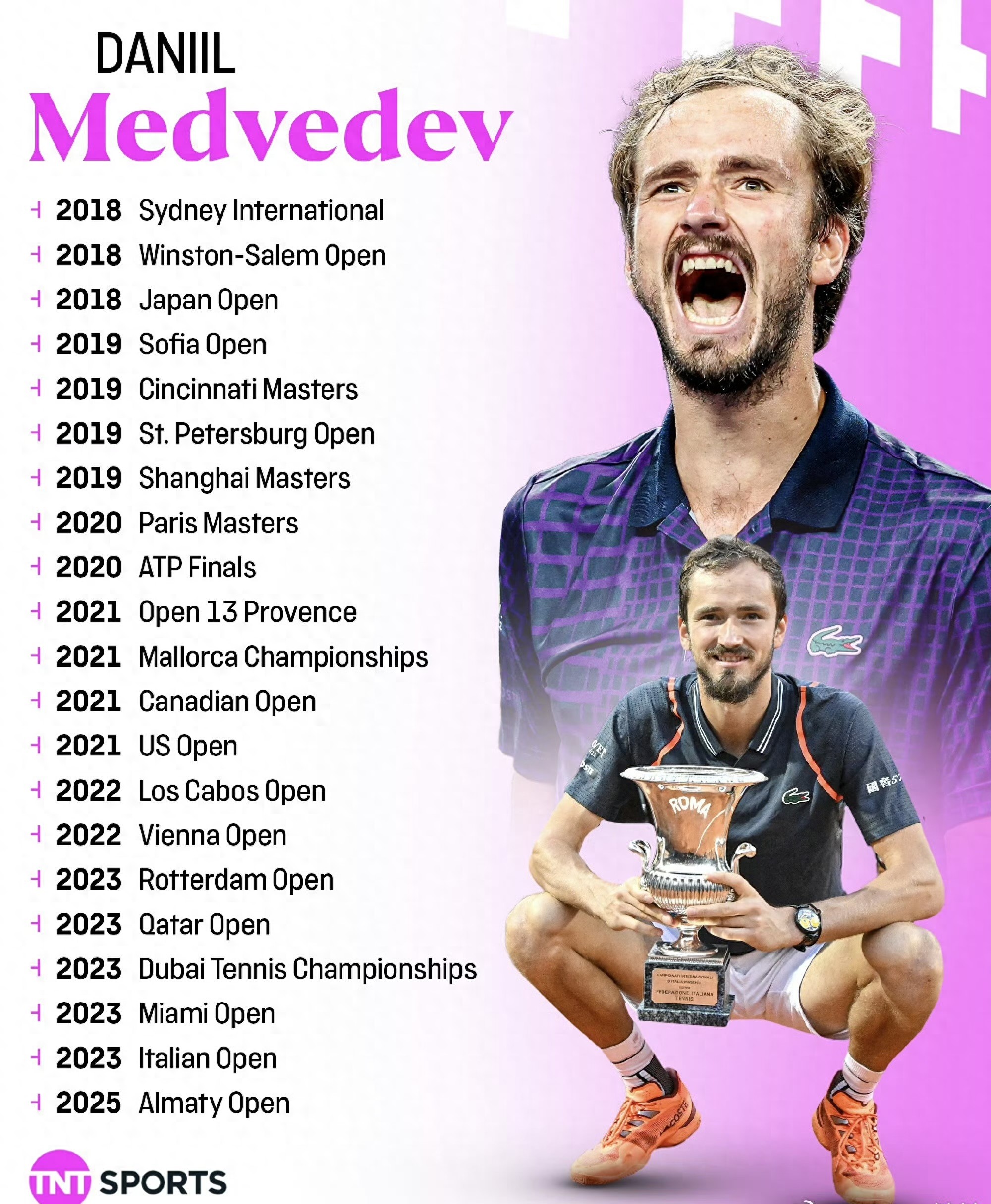From a Championship Drought to a Joyful Coronation: Medvedev’s Path to Revival