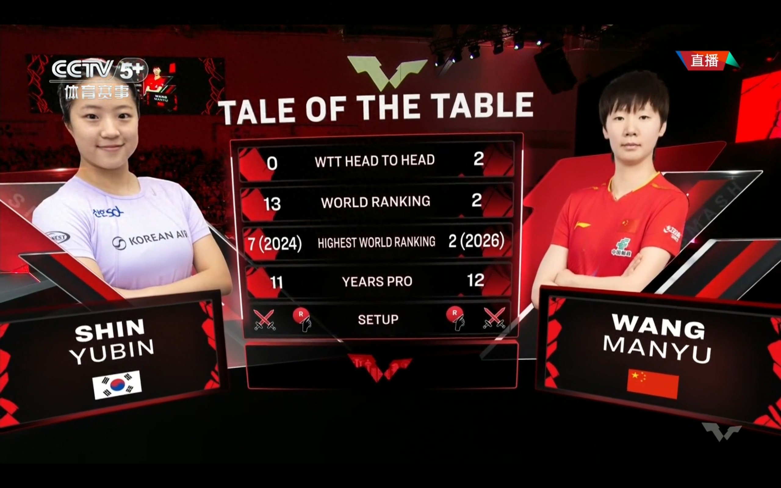Live broadcast of the WTT Grand Slam Singapore table tennis event: Wang Manyu vs. Shin Yubin, followed by Wang Chuqin's match.