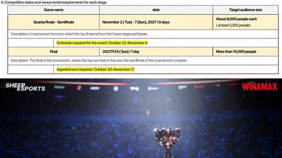 LPL legendary jungler accused of match-fixing! LEC media reveals: KC is very interested in Cream.