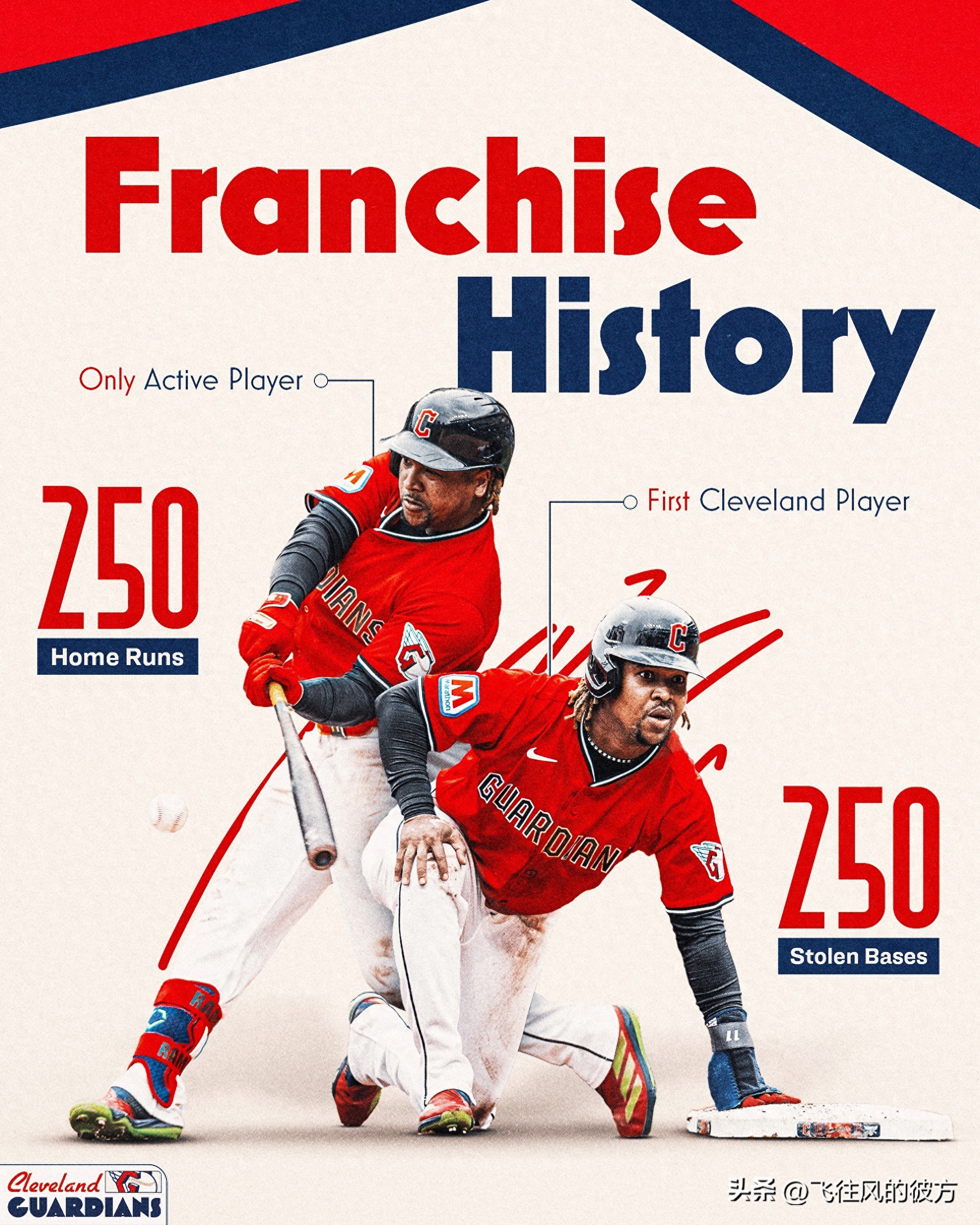 Ramirez became the first player in Cleveland history to reach 250 stolen bases + 250 home runs