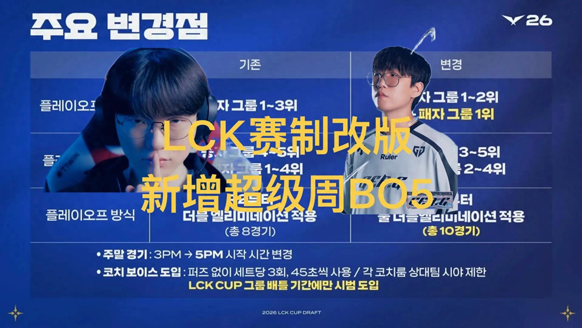 "Major changes to the LCK's first stage format" have gone viral, introducing a brand-new cross-group competition—LPL, take note and learn well.