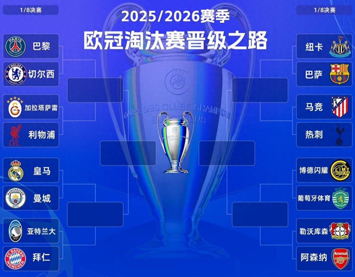 Champions League Round of 16: Man City and Madrid Meet for 5th Straight Year, Chelsea Faces PSG Again, Bodø/Glimt Gets Dream Draw