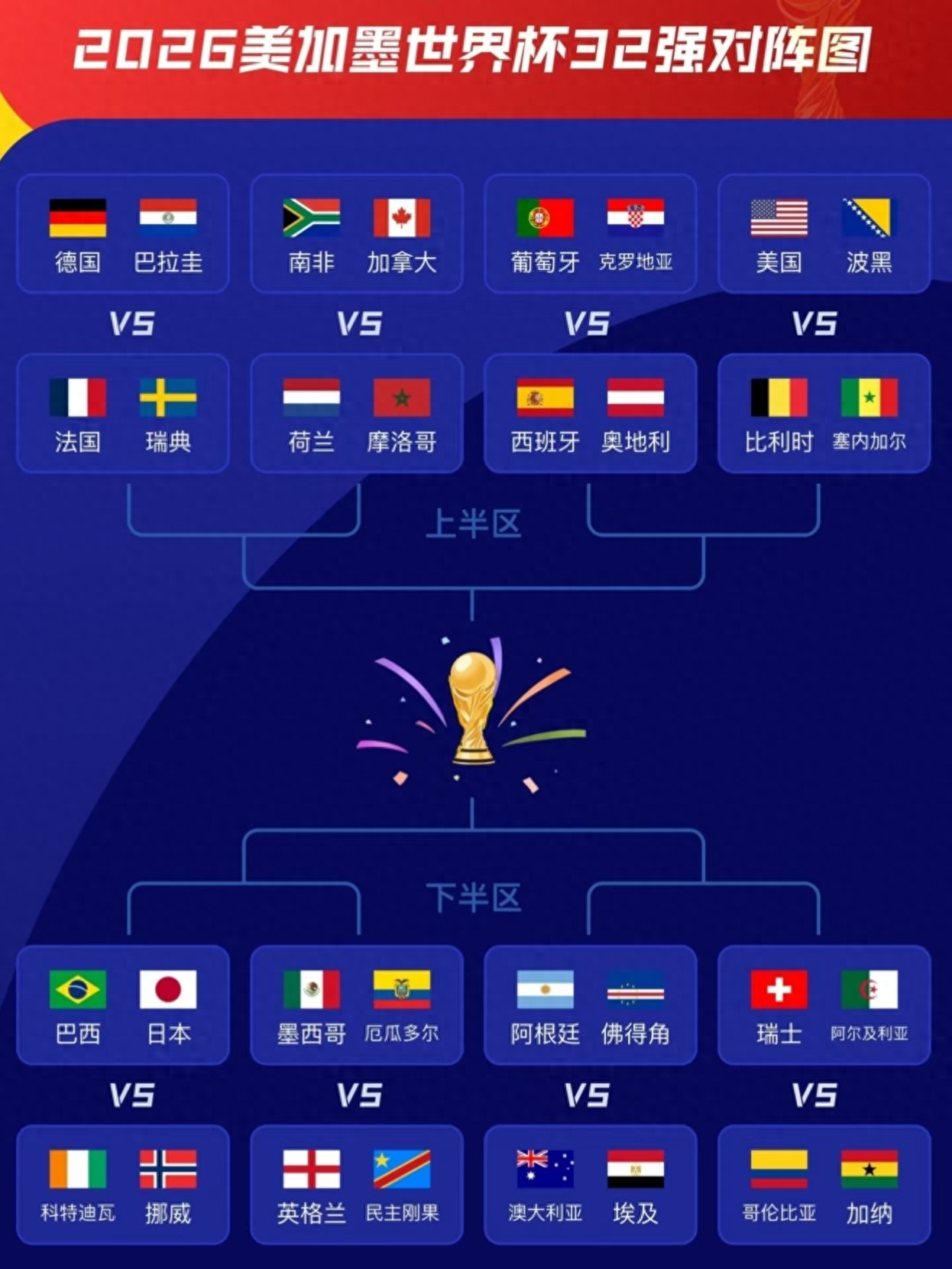 Only 2 of 9 Teams Advance! The "Expansion Dream" and "Harsh Reality" of Asian Football in the 2026 World Cup