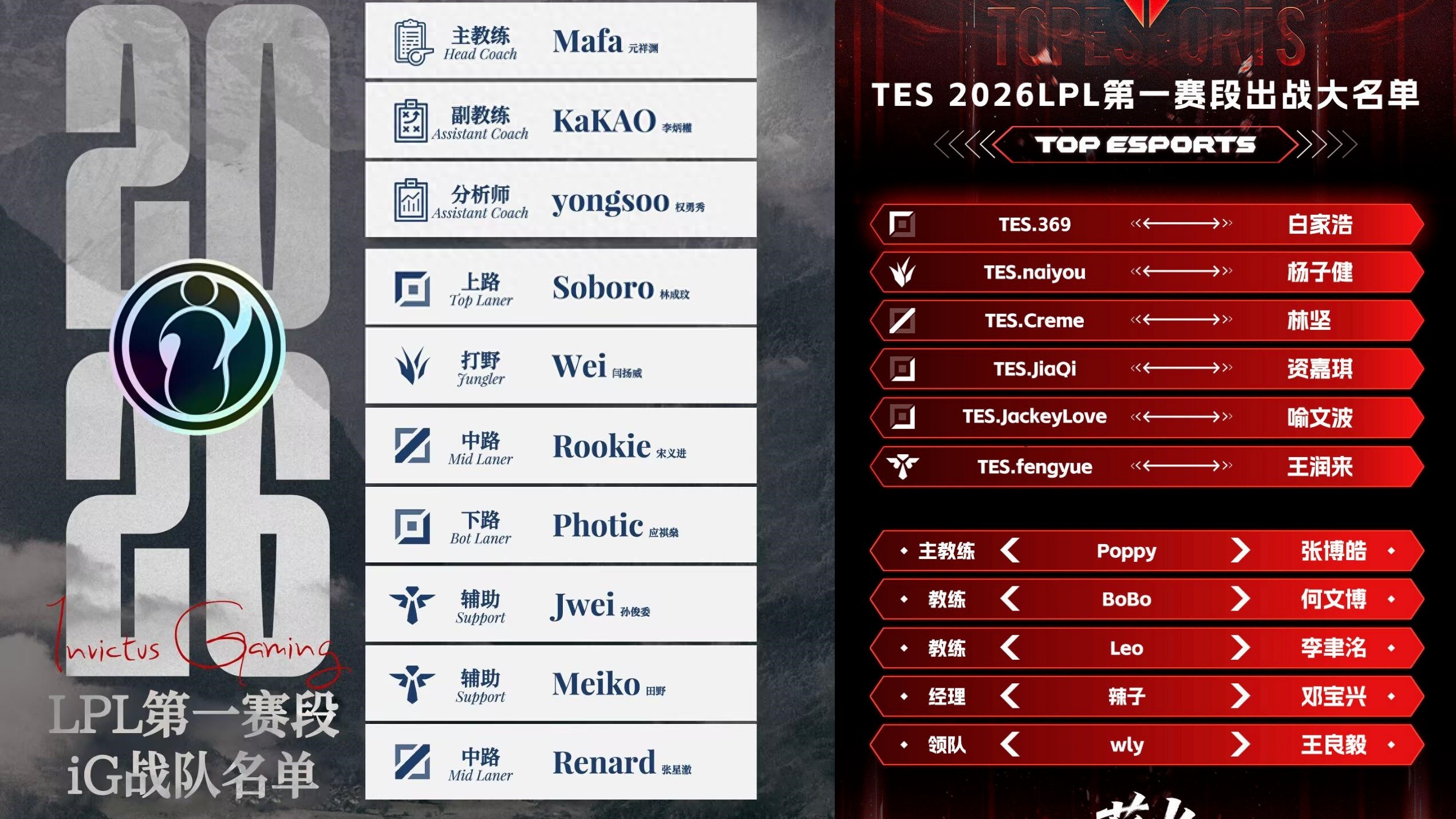 LCK has scrapped league prize money for the new season! Ruler bullied teammates and got banned and fined by the officials.