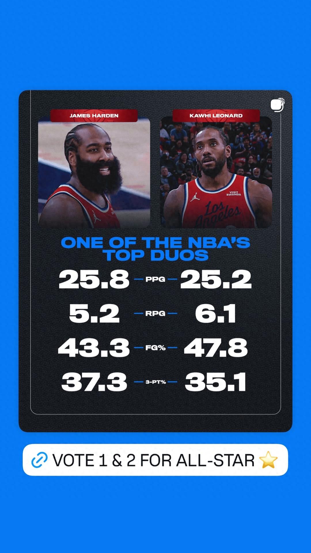 Signed, sealed, and delivered! Officially joining the Clippers! Scored 53 points in the G League.