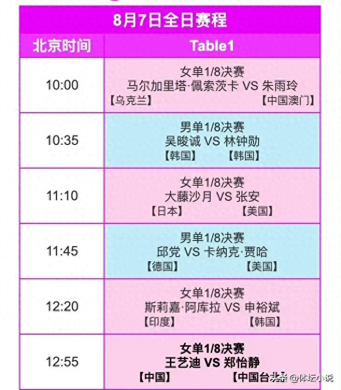 WTT Yokohama Tournament Schedule for Day 7! Four Overseas Matches for China's National Table Tennis Team, Men's Singles Faces Tough Opponents, Xiang Peng vs. Tomokazu Harimoto