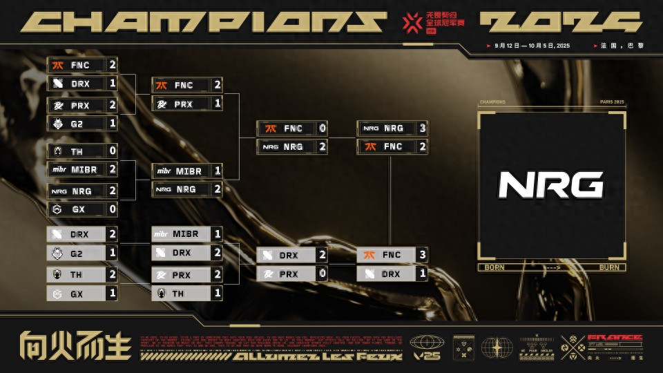 NRG rises as the dark horse! Champions of the Paris Global Championship! Odin sparks controversy!
