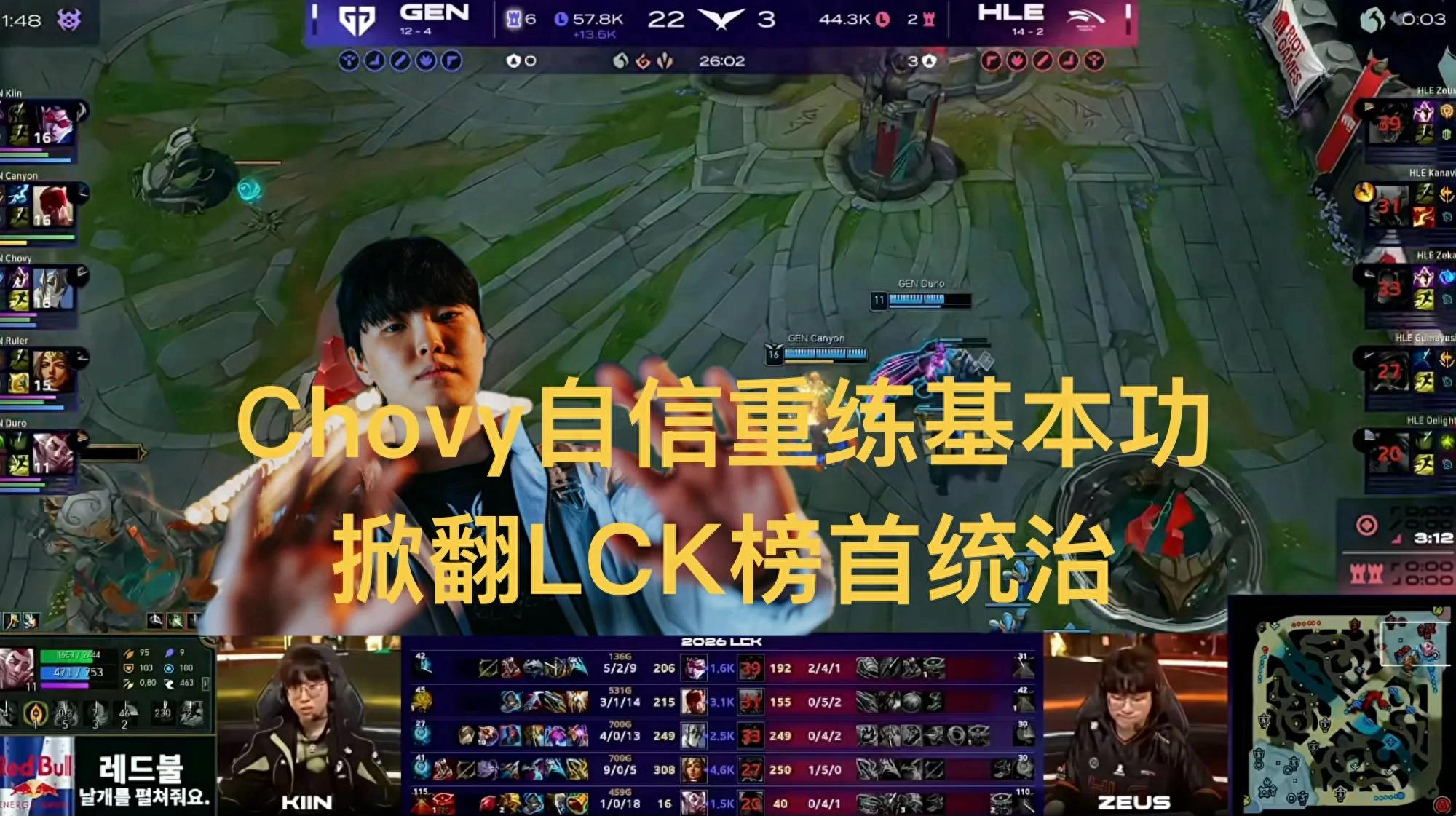 Chovy, historically known for his unparalleled fundamentals, is retraining! The LCK's top-ranked team was defeated as he strives to become more solid.