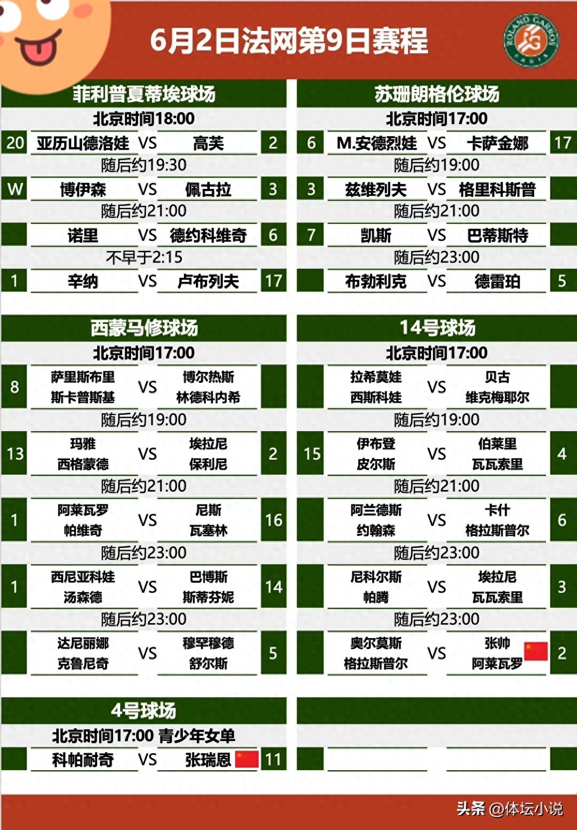 The latest schedule of the French Open: The women's singles quarterfinals will be out, the 4 matchups are very exciting, Zheng Qinwen will play Sabalenka