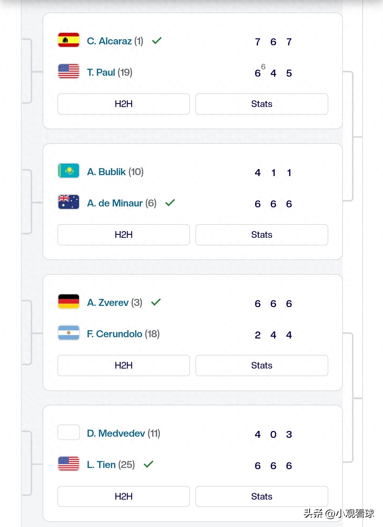 Comparison and Analysis of the Technical Features of Leylah Fernandez and Alexander Zverev