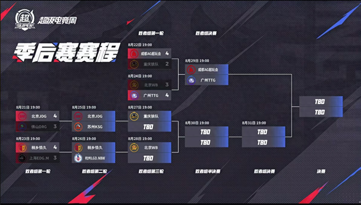&#34;The battle between former teams: Did Wuwei delay the top pick jungler, or did KSG hold back their top and jungle duo?&#34;