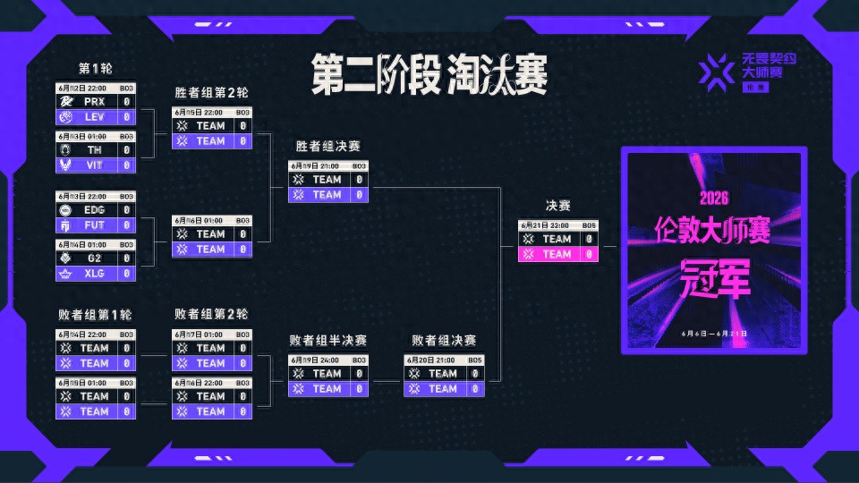 EDG makes its Masters debut against FUT! Zmjjkk will face off against the rising star S0pp!