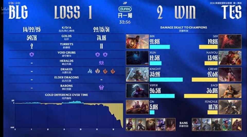 Two warships are blocked! HLE might face elimination! BLG is trapped in a three-game losing streak!