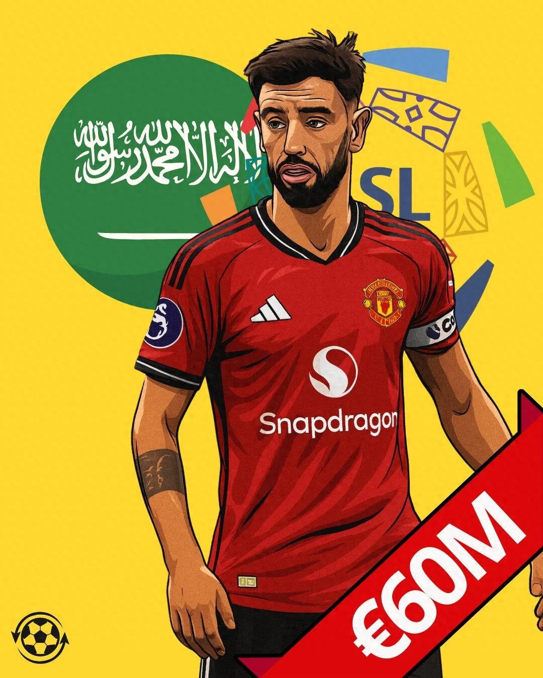 Manchester United is now concerned about Bruno Fernandes leaving this summer window, with a transfer fee of just €65 million! Replacing him could easily cost over €100 million.