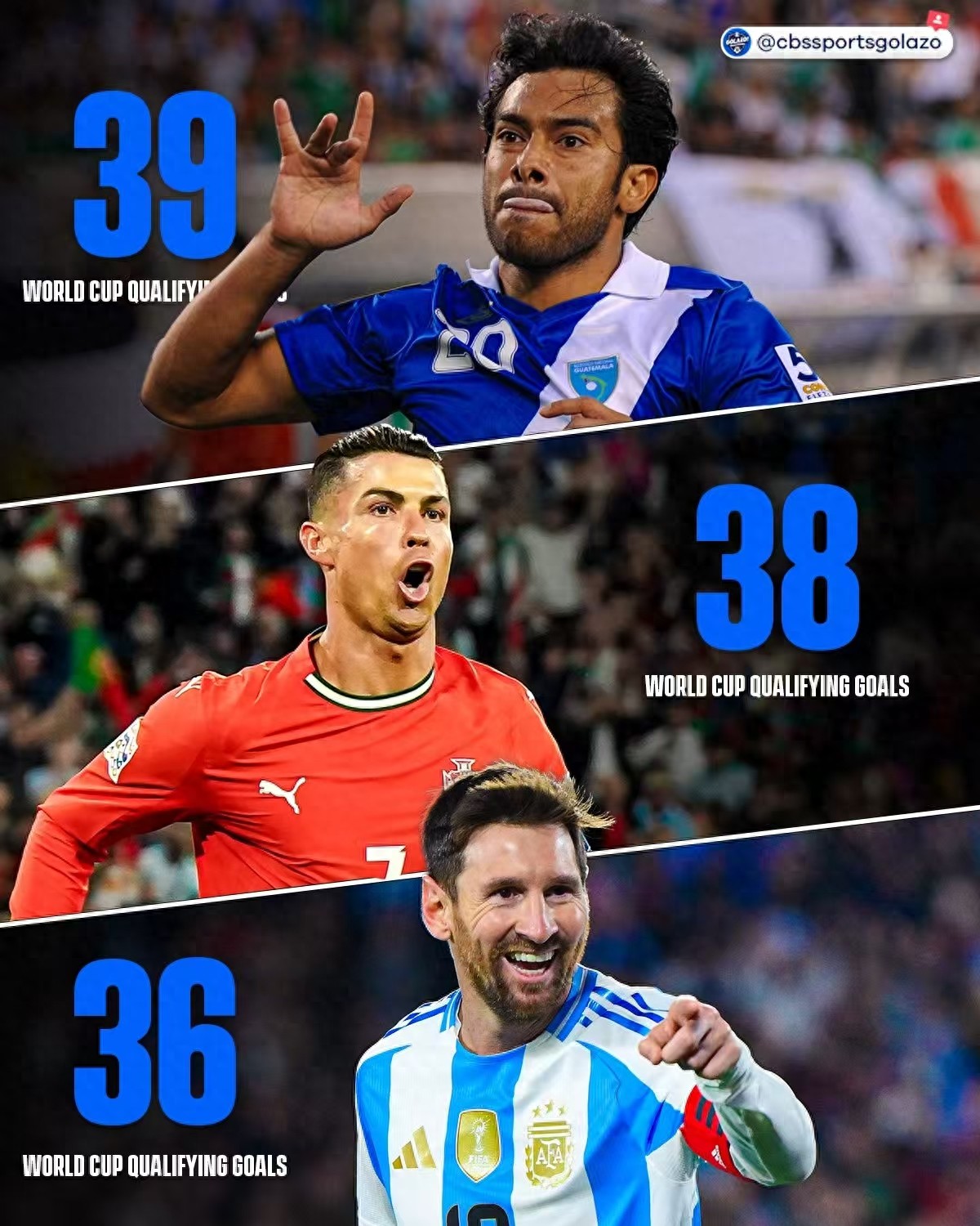 Tonight, Cristiano Ronaldo aims to become the all-time top scorer in World Cup qualifiers, just one goal away, facing his fifth favorite team, Hungary.