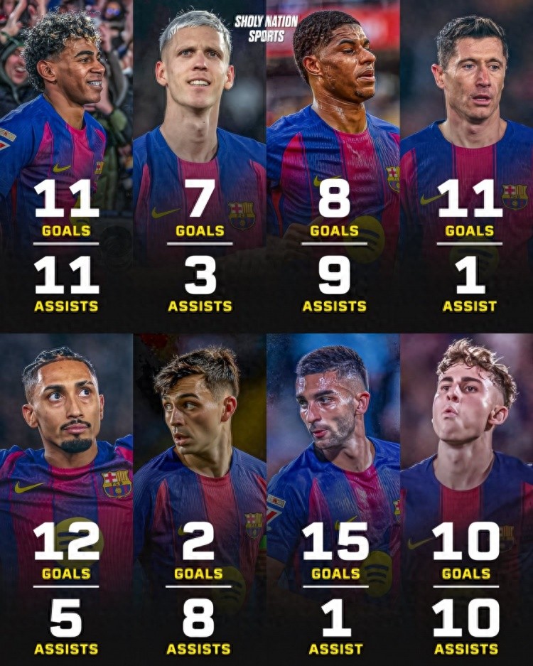 Why is Barcelona favored to win La Liga while leading by just 1 point? Because they have multiple scoring threats, with 8 players contributing double-digit goals.
