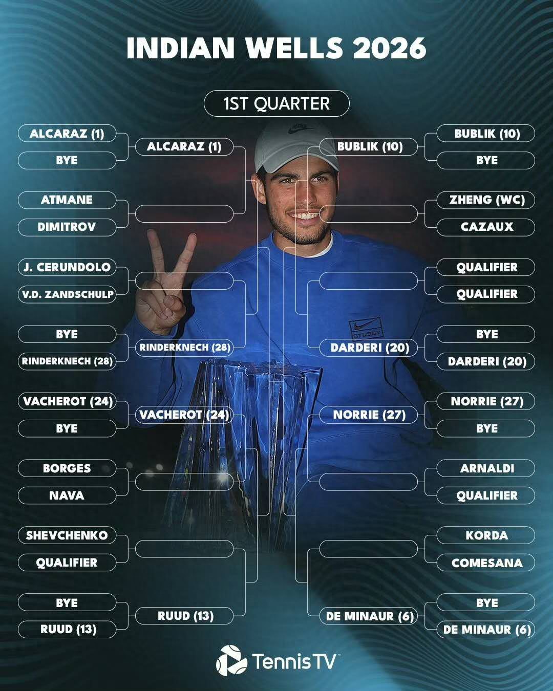 The first Masters tournament of the season begins: Will Alcaraz reclaim lost ground or will a new champion emerge?