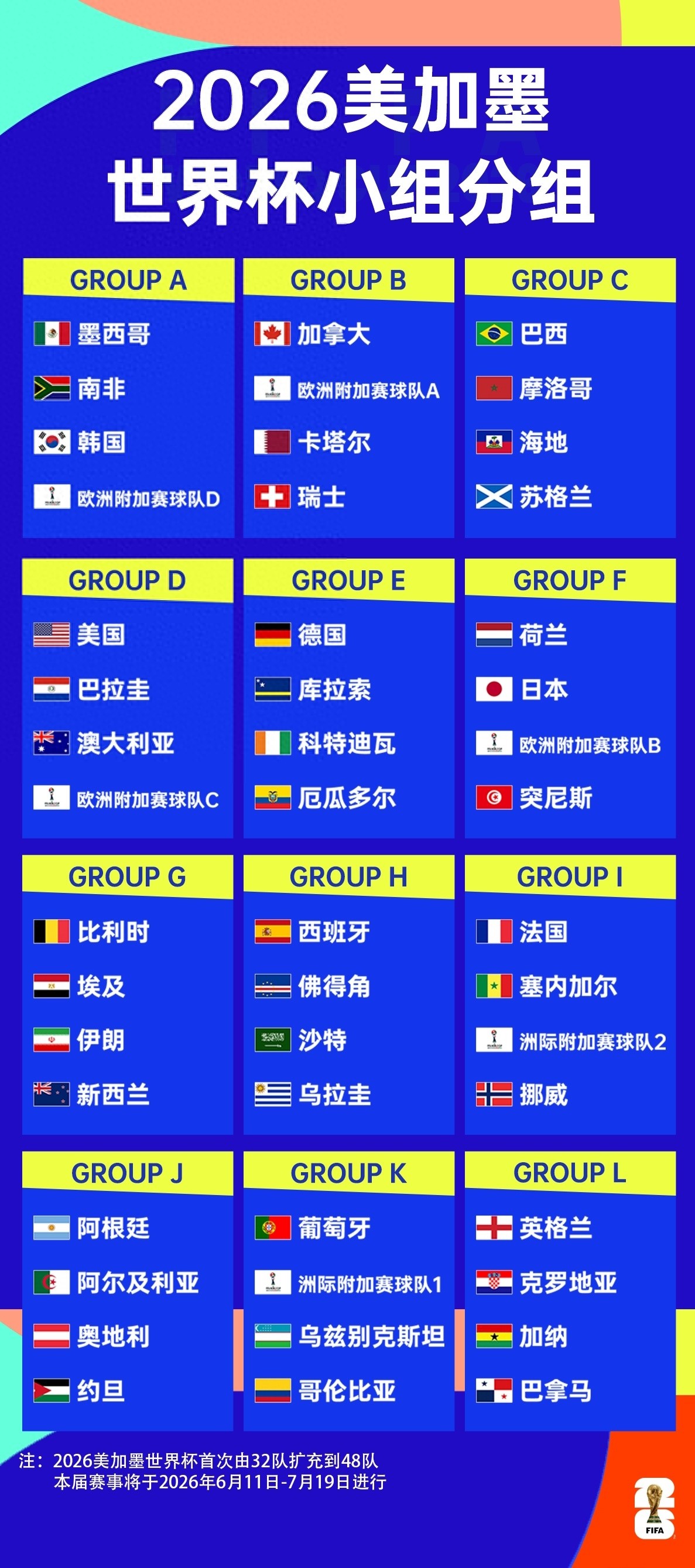 2026 World Cup Groups: Mbappé vs Haaland, Ronaldo meets James Rodríguez, Messi draws a favorable group