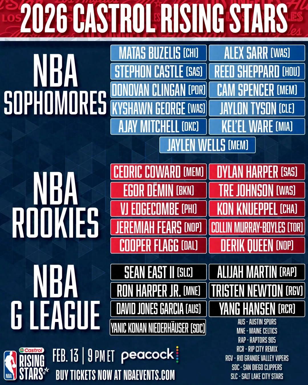 Yang Hansen selected for the NBA All-Star Rookie Game! But he is classified as a G League player