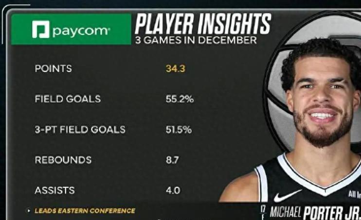 2換1!感謝你,金塊!冠軍前鋒成為球隊核心