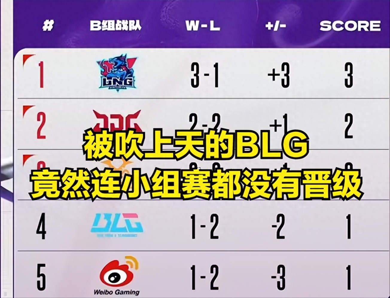 BLG suffers four consecutive defeats and misses the De Cup playoffs! Zhu Kai defends VIPER, insisting BLG remains the strongest in LPL.