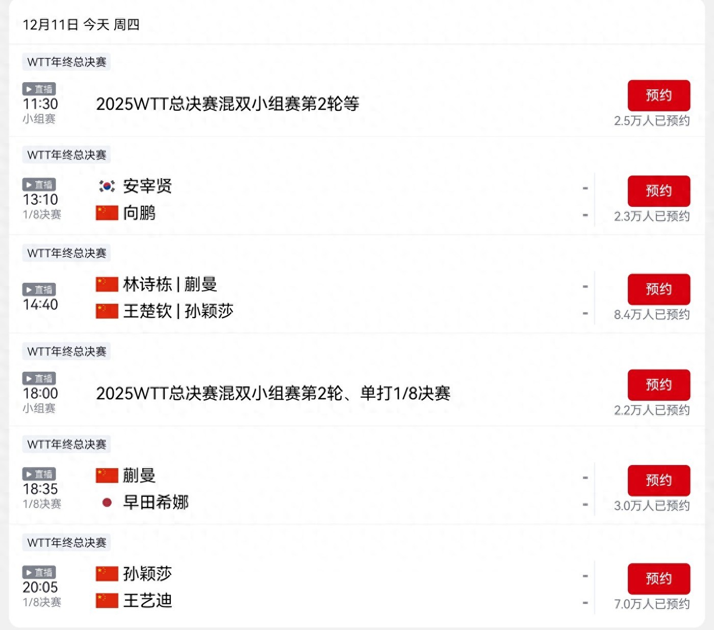 CCTV-5+ today (12.11) WTT Finals live broadcast schedule: six players including Sun Yingsha and Wang Chuqin competing