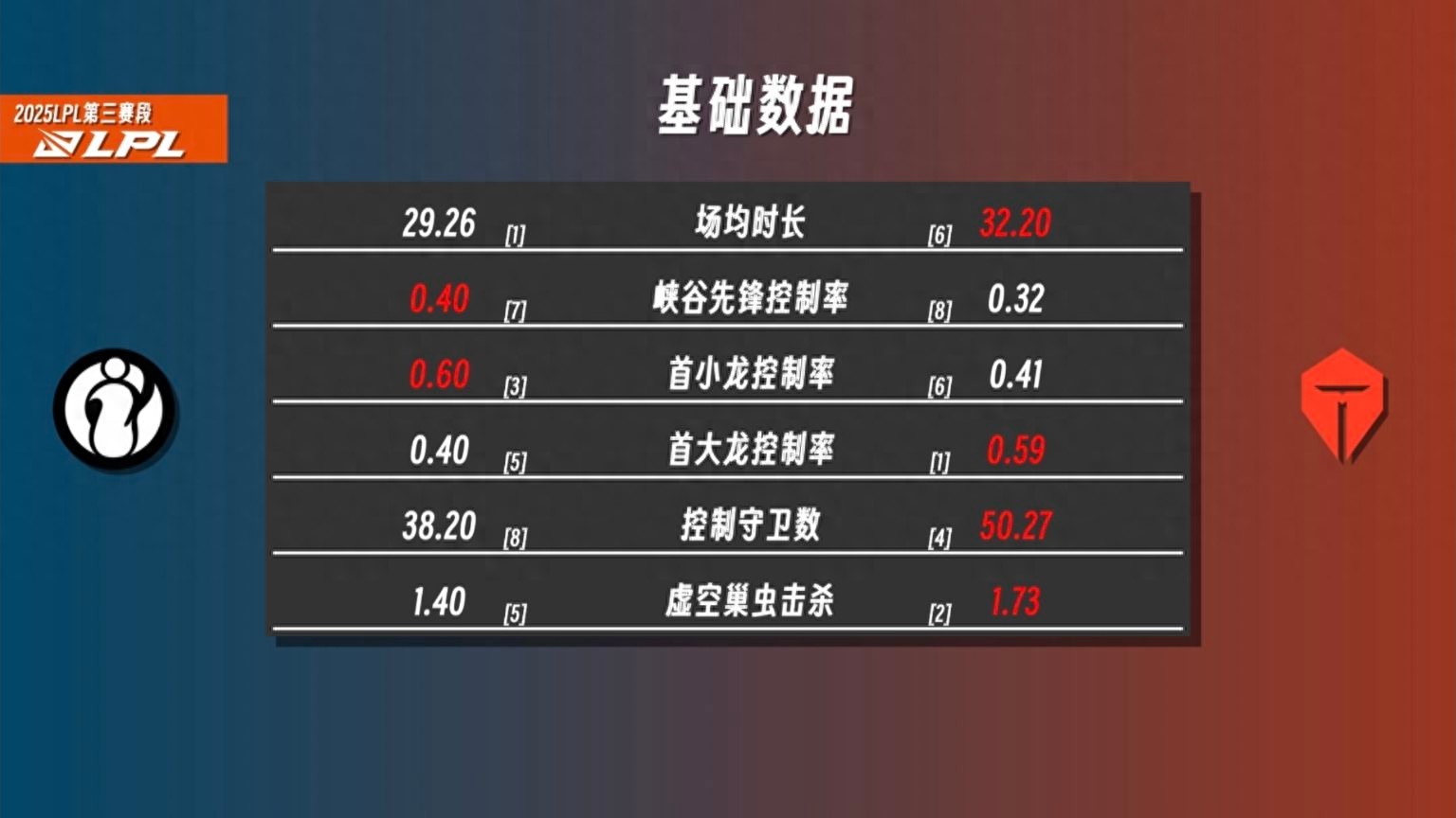 ELK cheers on Wei for the play-in tournament! Ning sharply critiques IG’s coaching staff: Danny is no match for Zhu Kai