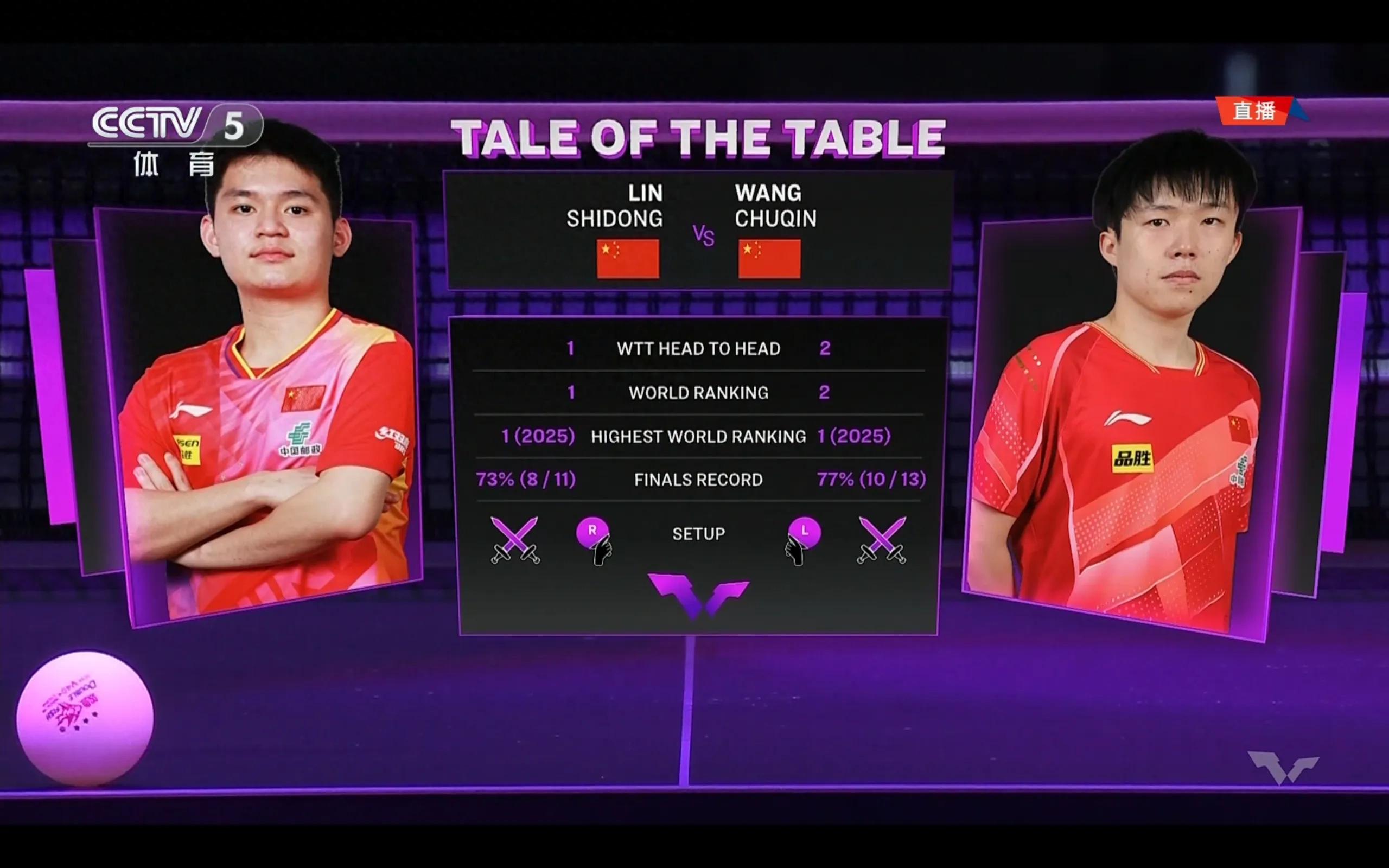 is broadcasting live Wang Chuqin VS Lin Shidong table tennis WTT Chongqing station men's singles final