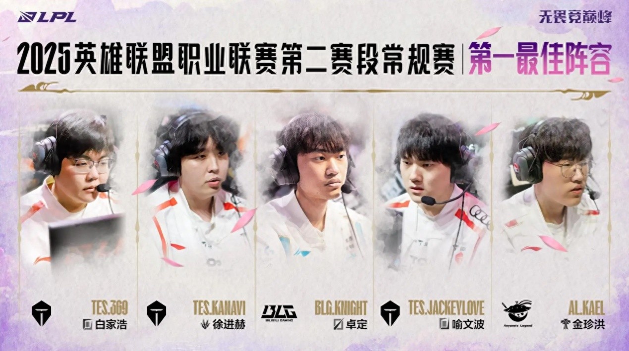 The best LPL lineup was announced, Knight topped the all-time first, TES became the winner, and the mid laner was not selected